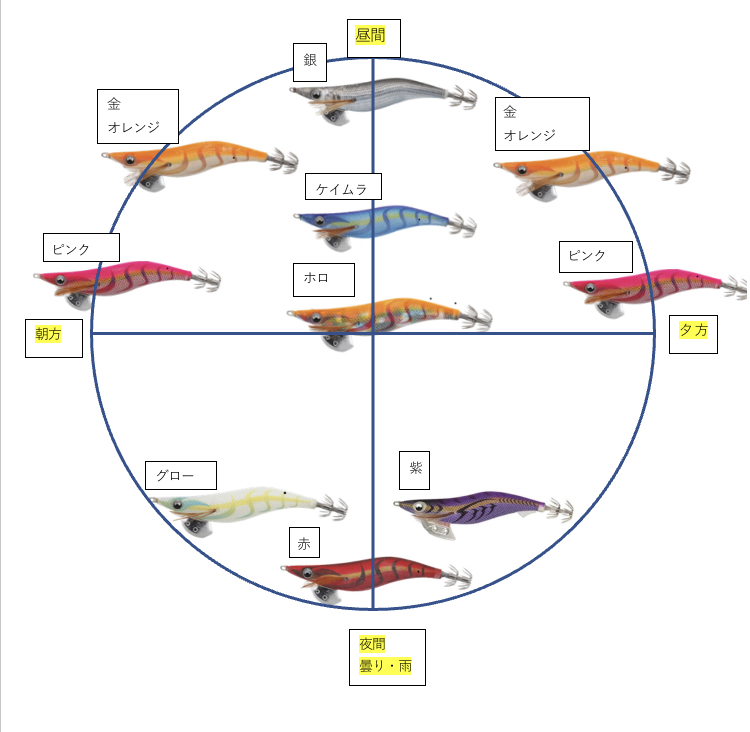 エギのカラーローテーション 時間帯でのエギカラーの選び方 ニータのお気楽ブログ